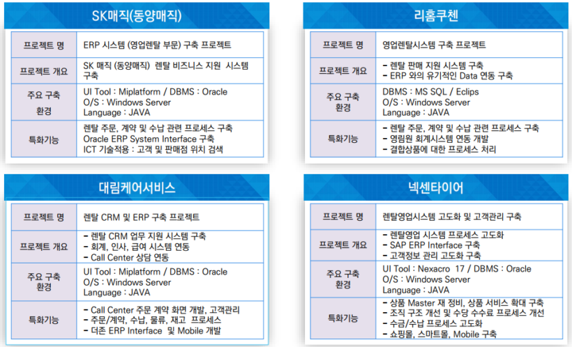 rental_crm_Reference